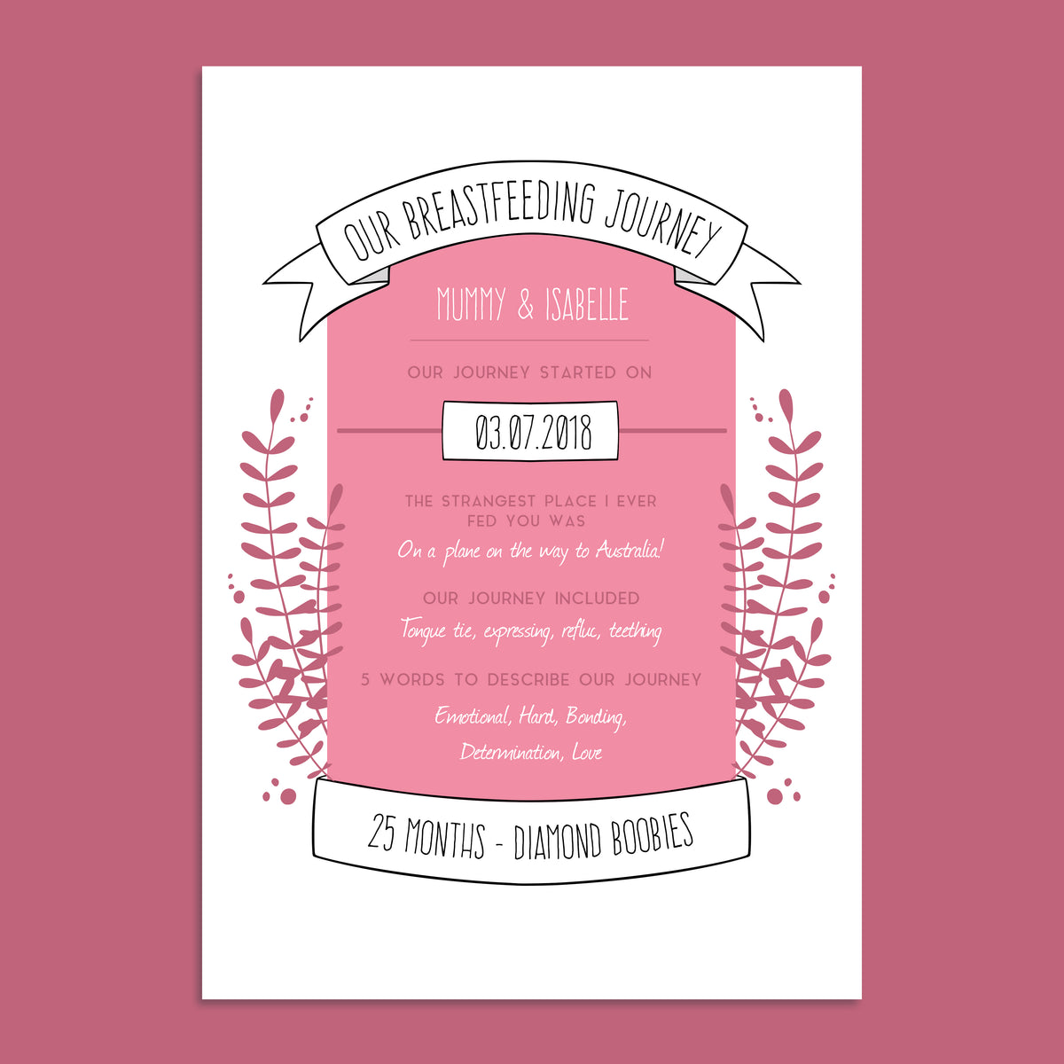 Our Breastfeeding Journey Leaves Personalised Print Various Colours
